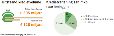 Ontdek de waarheid: lenen met crypto is geen mythe!