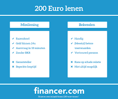 5000 euro lenen binnen 10 minuten op je rekening: Snel en eenvoudig geld in handen!