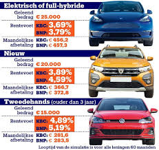 Auto kopen met lening: Tips en advies voor een verantwoorde financiering