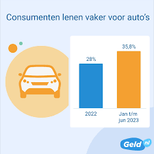 Alles wat je moet weten over geld lenen voor een auto