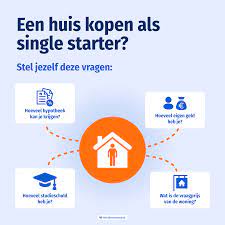 huis kopen eigen geld