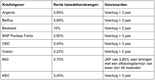 ing lening voor auto