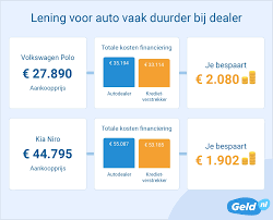 Alles wat je moet weten over het aanvragen van een lening voor een auto