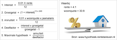 hoeveel hypotheek kan ik