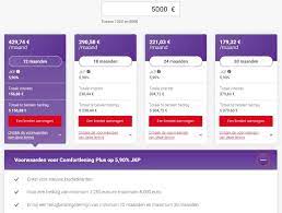 Ontdek de voordelen van een persoonlijke lening bij Beobank