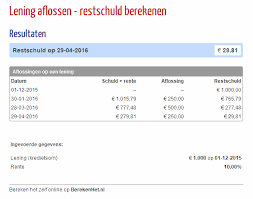 Berekenen van Aflossing op een Lening: Een Gids voor Financiële Planning
