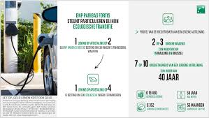 Flexibele financiering met een BNP Paribas lening