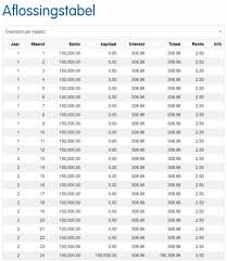 hypotheek belgie berekenen