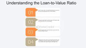 hypotheeklening berekenen