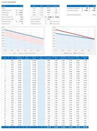 hypotheek berekenen belgië
