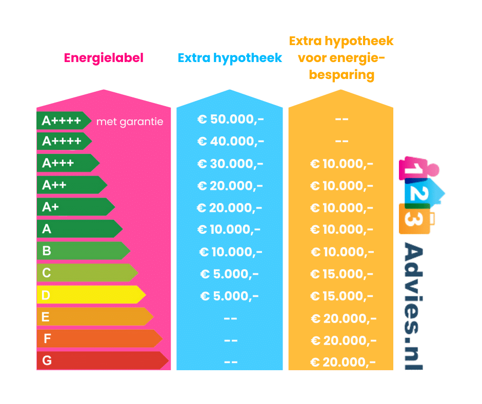 bereken max hypotheek