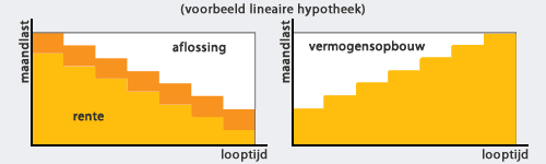 De Definitie van een Hypotheek: Alles wat je moet weten