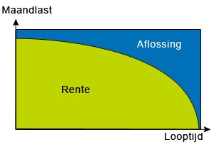 Bereken Je Maximale Hypotheek: Een Belangrijke Stap bij Het Kopen van Een Huis