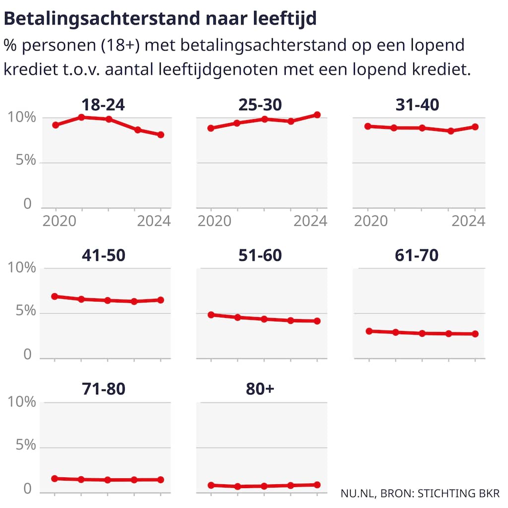 schulden betalen met een lening
