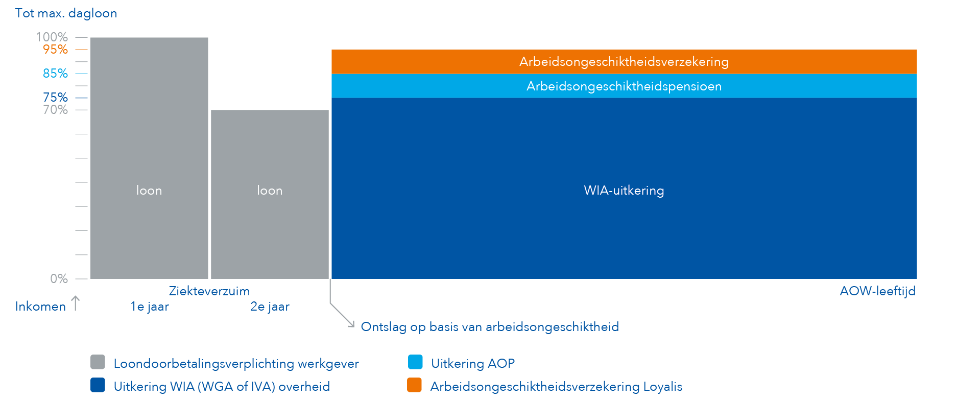 Bescherm je Hypotheek met een Arbeidsongeschiktheidsverzekering