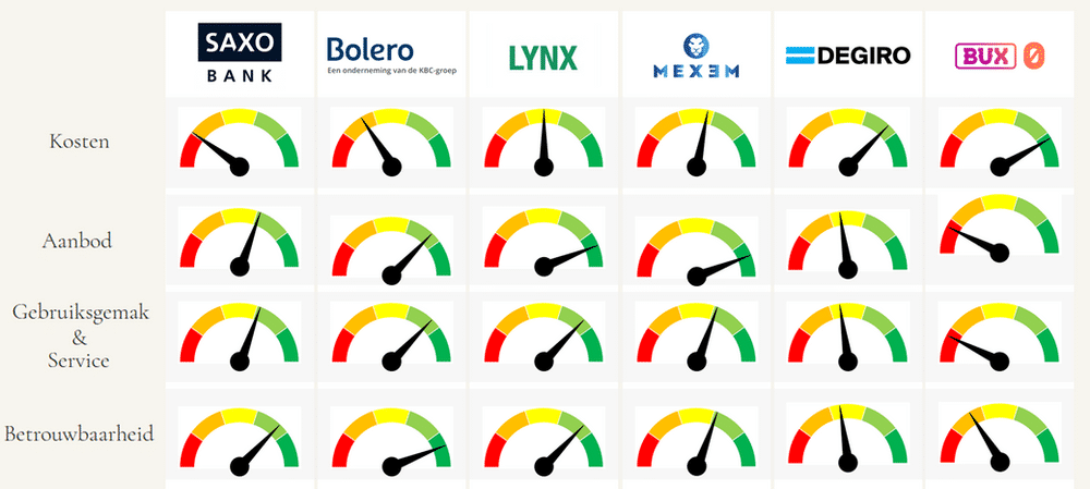 Vind de Beste Hypotheekverstrekker voor Jouw Financiële Toekomst