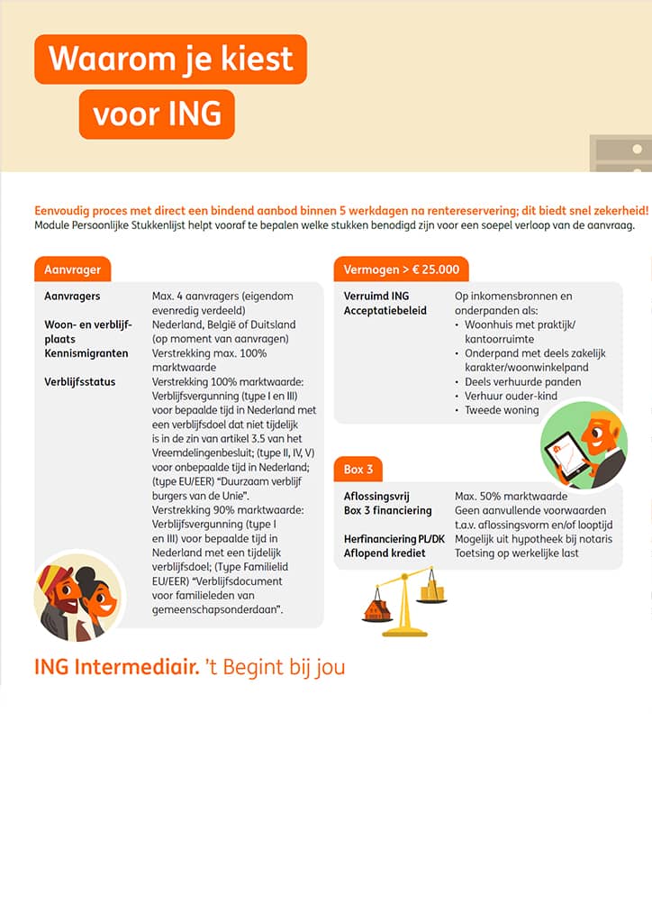 Alles over het afsluiten van een tweede hypotheek bij ING