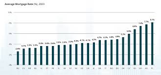 Alles wat je moet weten over hypotheekrente in België
